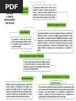 Mapa Conceptual Derecho Aduanero