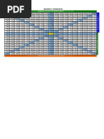 Gann Square of 9 - Time Analysis