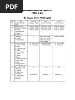 EL EL Minimum Exercises Secondary