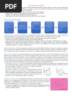 Clase 25 - Insuficiencia Cardiaca