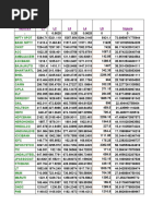 L1 L2 L3 L4 L5 Sqaure Stocks / Indices