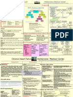 Heart Failure Express Card HMC