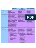 Teoria de Aprendizaje Actividad 3