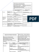 Analisis de Riesgos Por Oficio