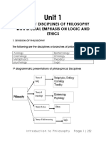 Introduction To Philosophy - Final PDF