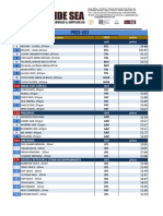 Price List: # Unit Prices Unit Prices