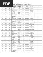 Kakinada Previt Emplyees List PDF