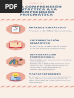 Infografía Susana Agudelo Guerra PDF