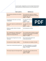 Tarea 5 Cuadro Comparativo