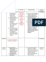 Sir Paano Po Ung Sa Time Table - Hindi Ko Magets - Kung Kalian Po Ba Maiimplemen T or Kung Kalian Magiging Effective Ung Strategies