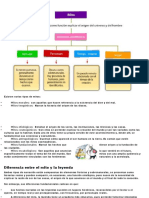 Tipos de Mitos