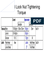 Improved Lock Nut Tightening Torque