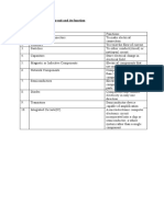 Components in Electric Circuit and Its Function