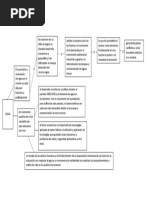 Progresion Tematica