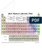 Mokeur Periodic Tablecol