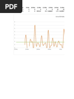 Growth Rate - Daily (Present Day/previous Day)