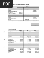 Berikut Adalah Neraca CV JA2 Maju Bersama Pada Saat Pendirian