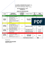 Second Monthly Test Science 10