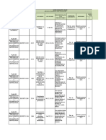 Matriz Legal Empresa