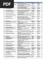 Active DSA List