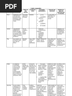 Cuadro Comparativo