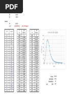 Ac 3 Mi: 1195.06 (Del UH Triangular)