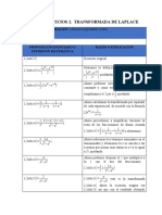 Ejercicio 2 Transformada de Laplace Senh2t