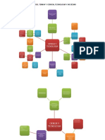 Esquema Del Tema #1 Ciencia Tecnologia y Sociedad