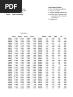 LMVTX Legg Mason Value Trust Pcbax Blackrock Asset Allocation FCNTX Fidelity Contrafund Usawx Usaa World Growth