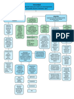 Mapa Conceptual Inmunidad