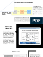 Procesos y Tarjetas KANBAN