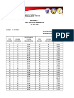 English 8 ITEM-ANALYSIS - REVISED ThirdQ2019-2020