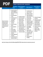 Cuidados e Higiene Oral en Pre y Adolescentes