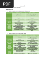 Trabajo de CTA