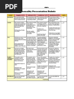 Rubric For Personality Tests Presentation