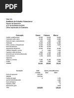 Analitica de Gastos de Operacion