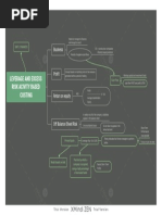 Leverage and Excess Risk Acivity Based Costing: Business