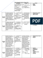 Cuadro Comparativo Literatura Antigua y Clasica