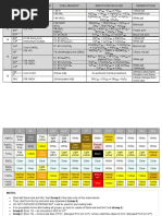 CHEM 18.1 Schematic Diagram Reviewer