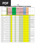 Merit List Lab Tech.