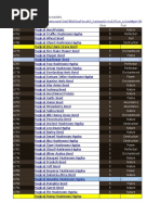 The New Version of This Sheet Is Available. Item Name Slots Fruit