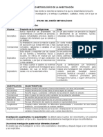 Tema Parcial DISEÑO METODOLÓGÍCO DE LA INVESTIGACIÓN