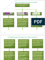 Organismos Relacionados Con El Desarrollo Sustentable