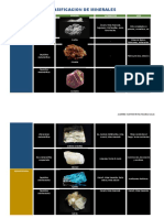 Clasificacion de Minerales