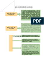 Etapas de Un Proceso de Fundición