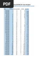 Australia Coronavirus/COVID 19 Case Analysis