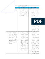 Cuadro Comparativo