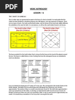 Vedic Astrology Lesson - 6: The Chart or Kundali