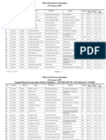 Office of The Director Admissions PG Entrance 2019