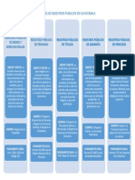 Clases de Registros Publicos en Guatemala